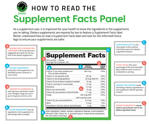 How to Read a Supplement Facts Label