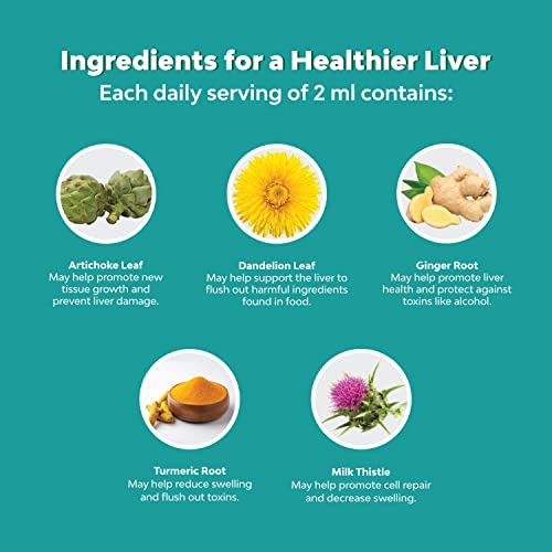 Liver Support Milk Thistle Tincture Herbal Liquid Supplement for Detox & Repair