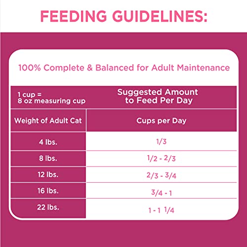 IAMS PROACTIVE HEALTH Adult Urinary Tract Health Dry Cat Food - 7 lb. Bag