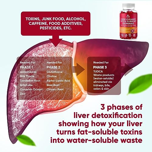 VVNaturals Liver Care 26-in-1 Sugar-Free Detox & Repair Gummies - 3000mg