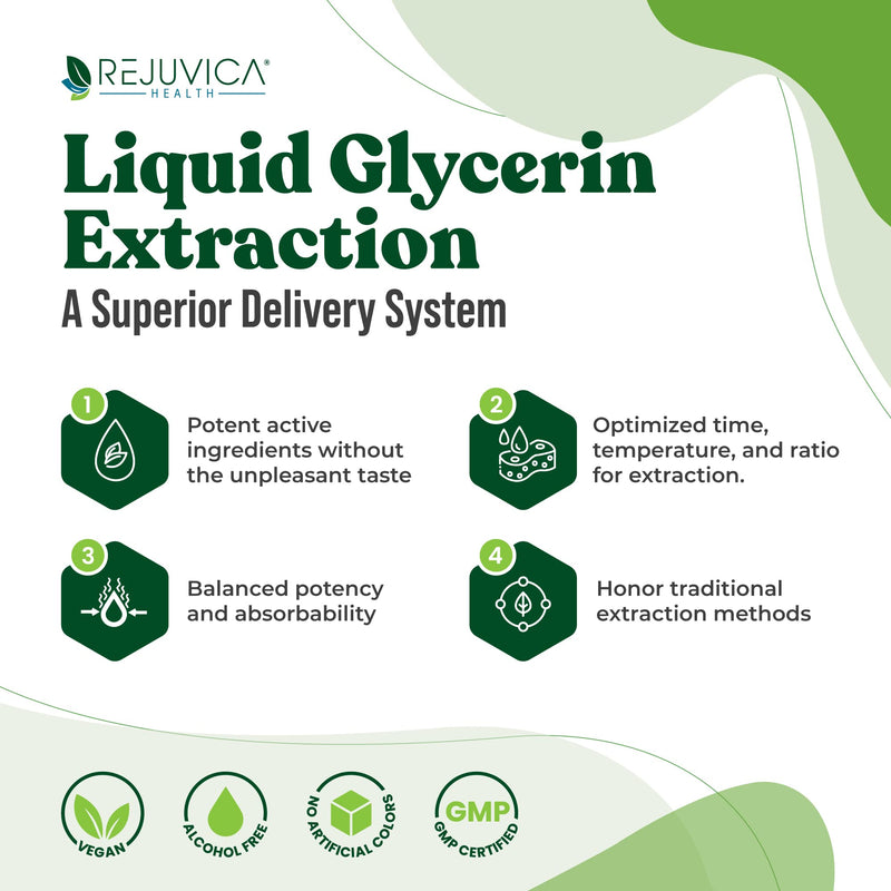 VitaLiver Liquid Liver Health Supplement for Cleanse & Detox Support