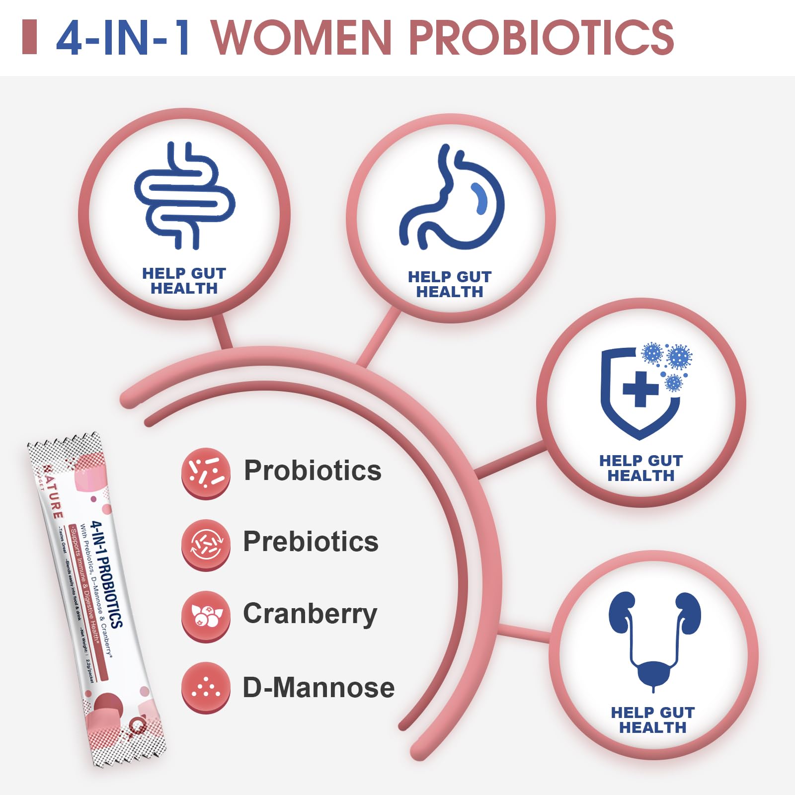 Women's Probiotics 100B CFUs, 45-Day Supply with D-Mannose & Cranberry