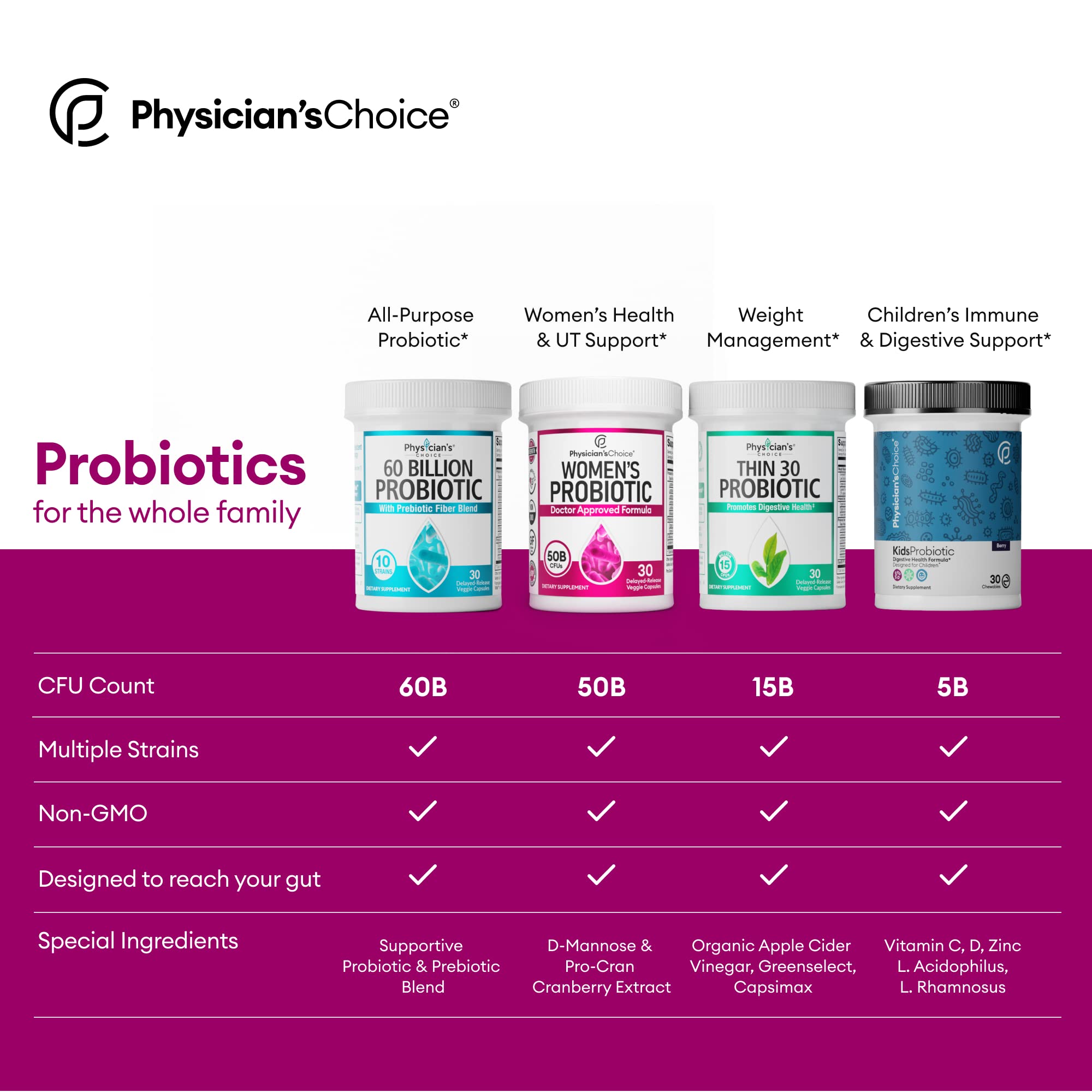 Physician's Choice Probiotics PH Balance, Digestive, UT & Feminine Health - 60 CT